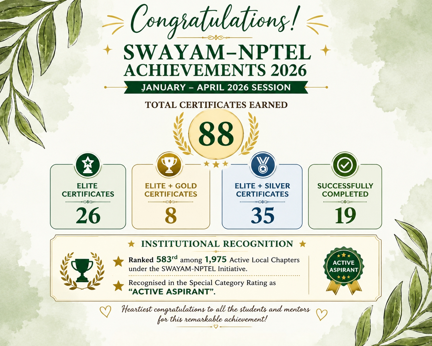 https://www.loretocollege.edu.in/uploads/1785514981_SWAYAMNPTELAcheivement.jpeg